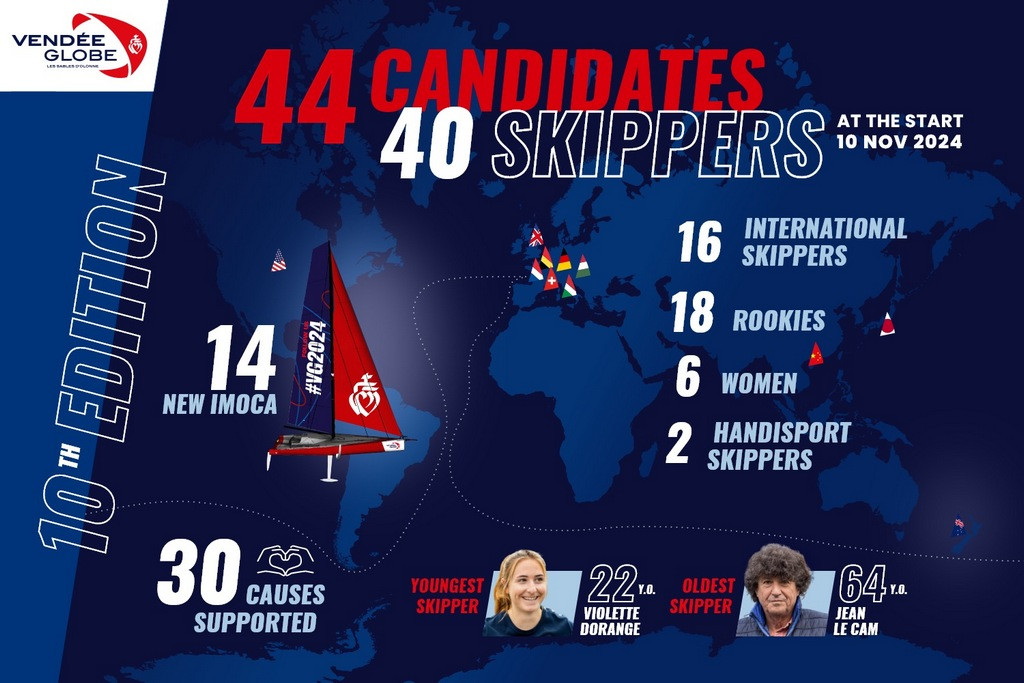 10-я Vendée Globe: 44 кандидата